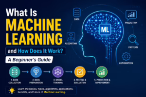 What Is Machine Learning and How Does It Work? A Beginner's Guide