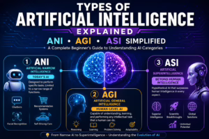 Types of Artificial Intelligence Explained