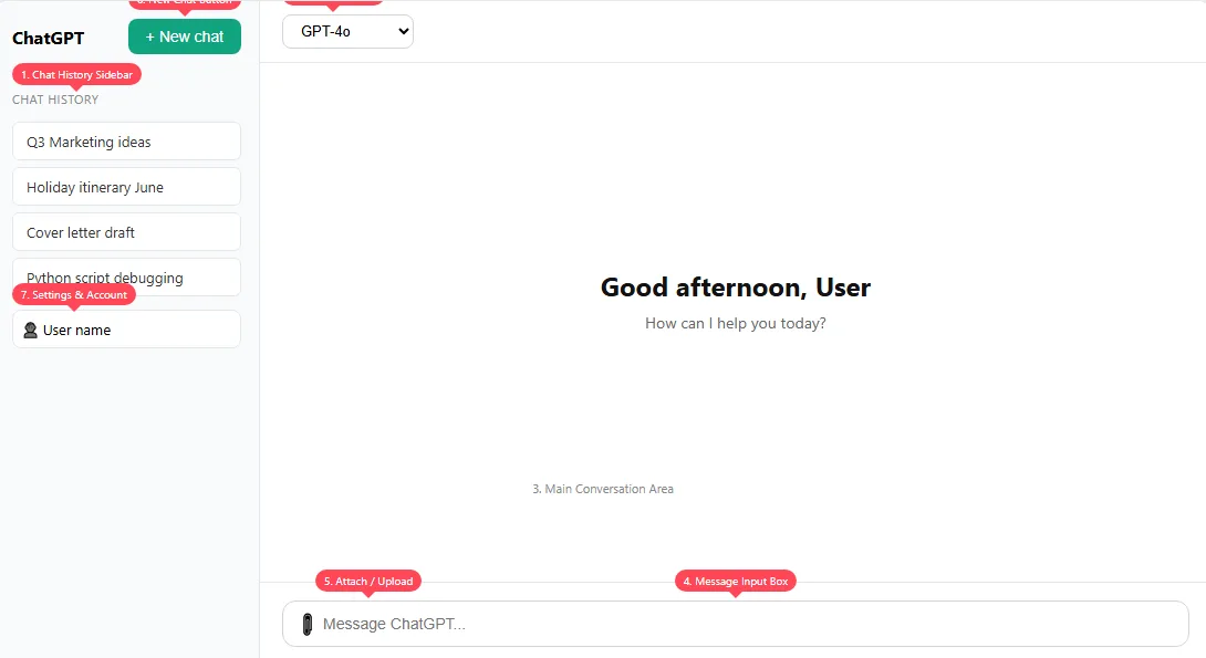 ChatGPT dashboard for beginners with labels pointing to key area