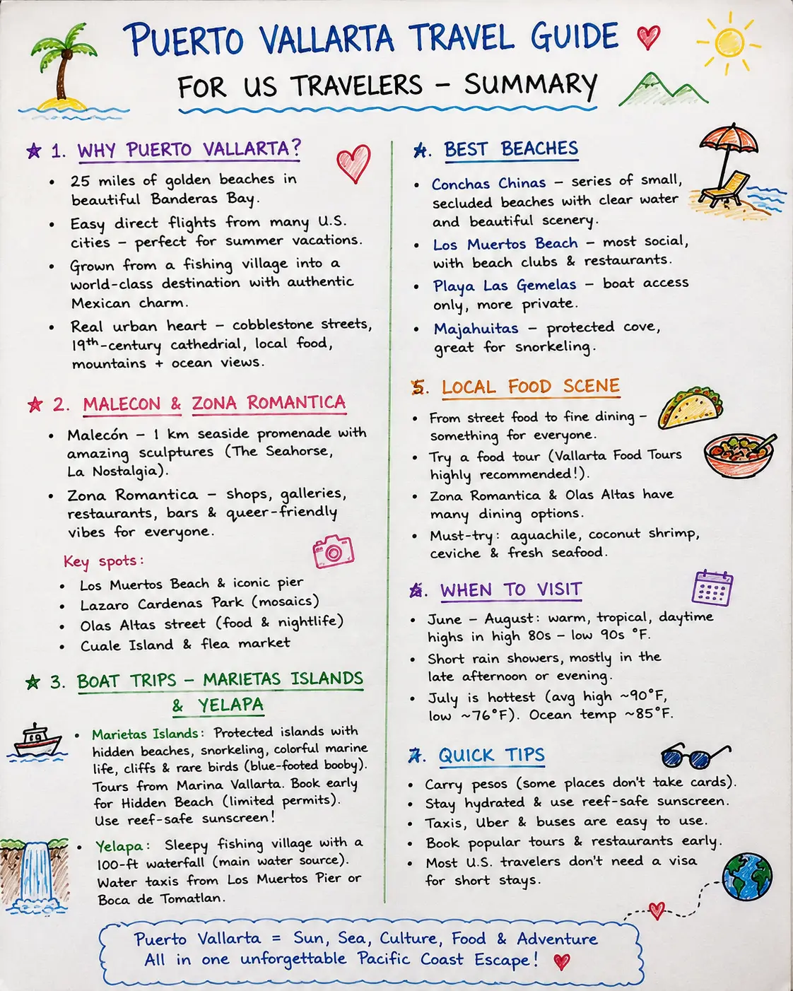 Handwritten-style infographic summarising the Puerto Vallarta travel guide, featuring key attractions, best beaches, boat trips, local food, the best time to visit, and practical travel tips with colourful illustrations and easy-to-read notes.