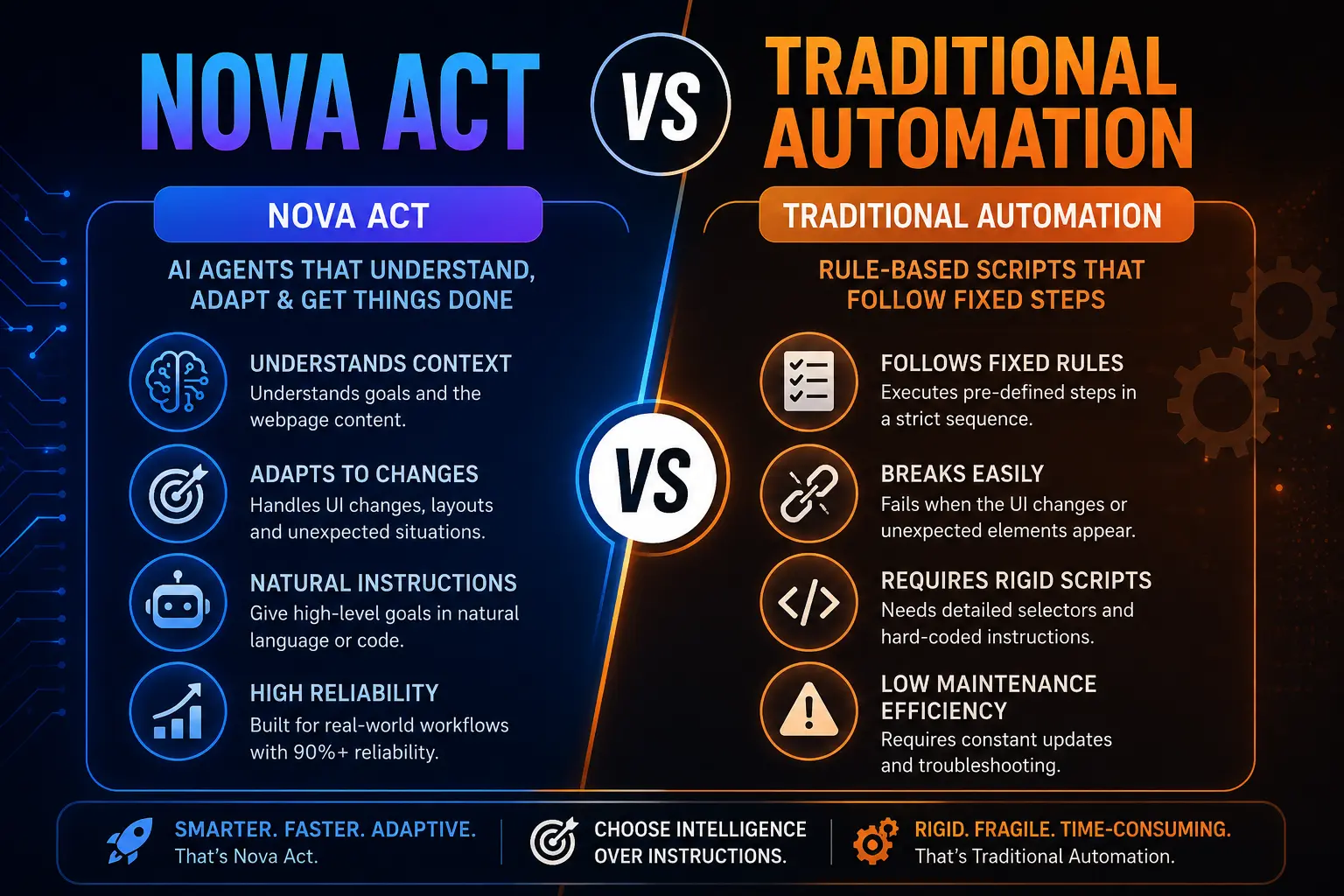 Nova Act vs Traditional Automation