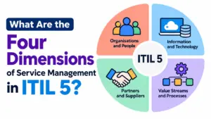 Four Dimensions of Service Management in ITIL 5