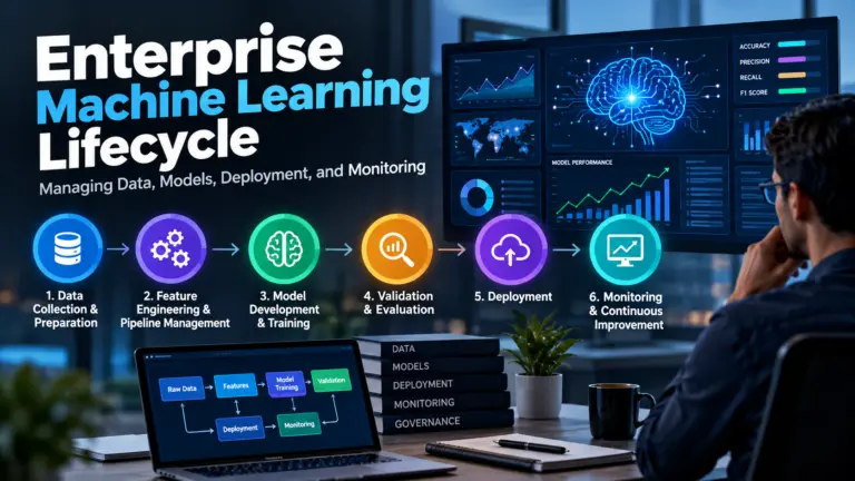 Enterprise Machine Learning Lifecycle